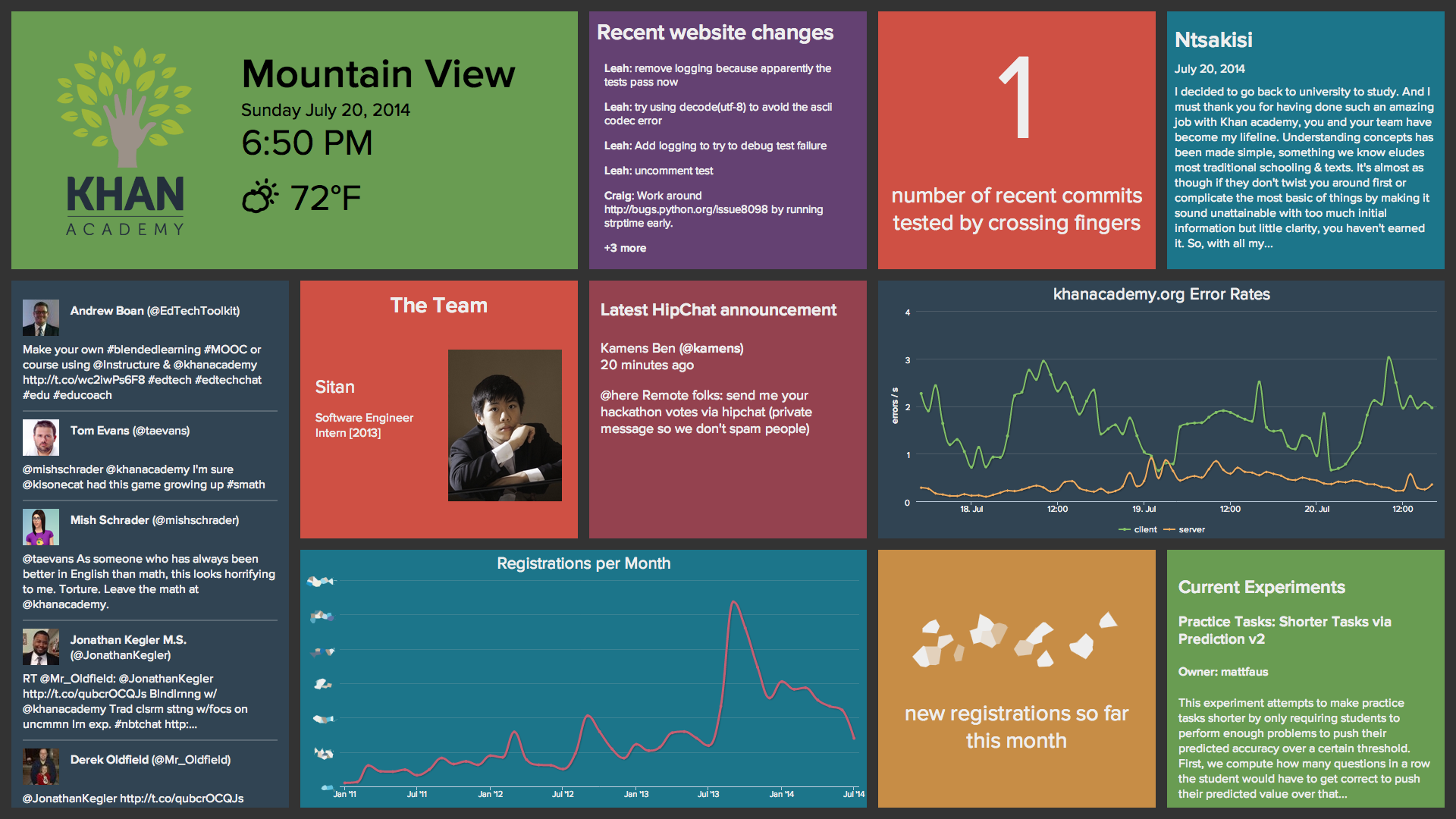 KA dashboard screenshot